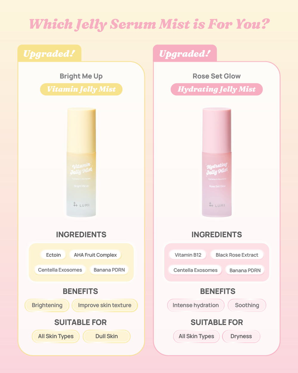 Mist & Mask Rose Bundle