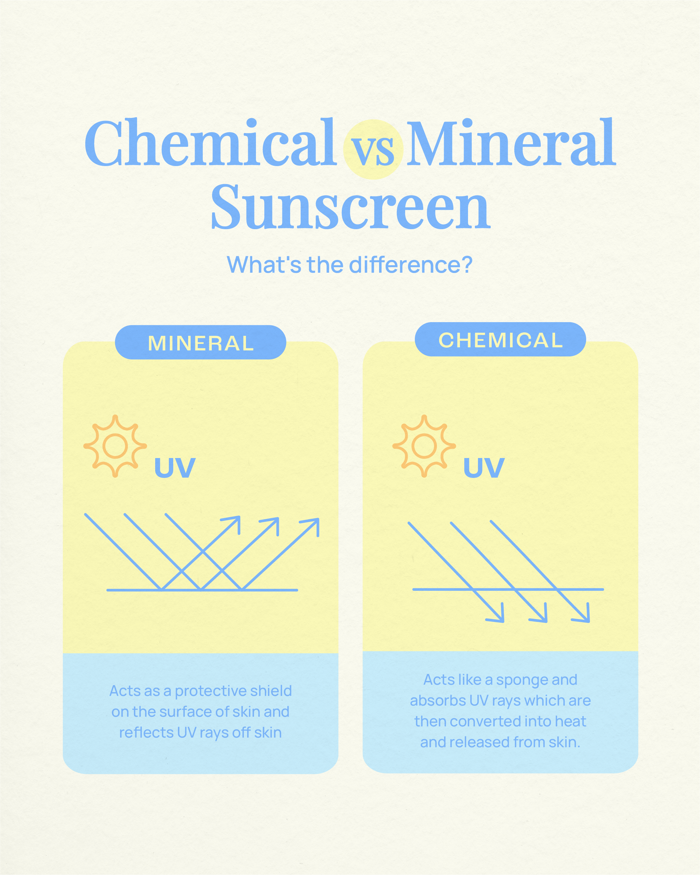 Vitamin Glow Mineral Sunscreen SPF50 PA++++