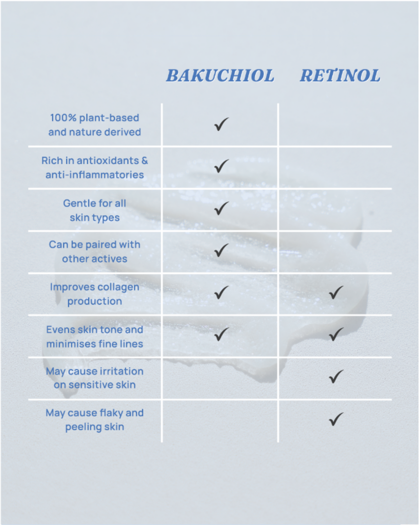 Bakuchiol Skydew Cloud Moisturizer