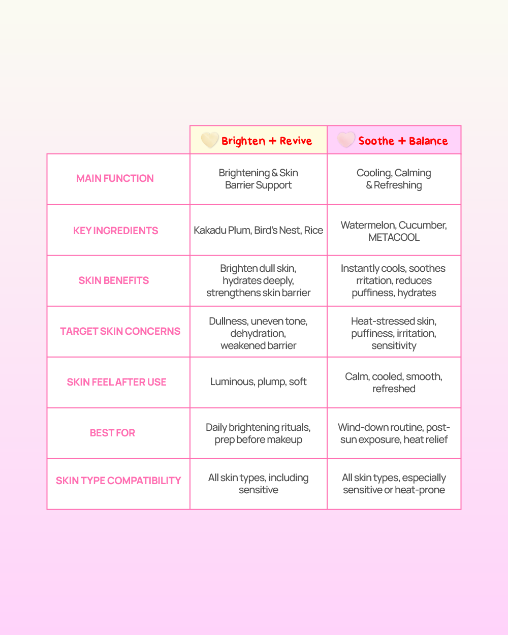 Hydrogel Patch (Soothe + Balance)