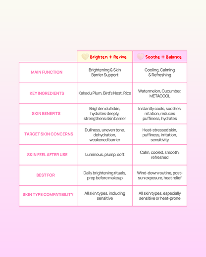 Hydrogel Patch (Soothe + Balance)