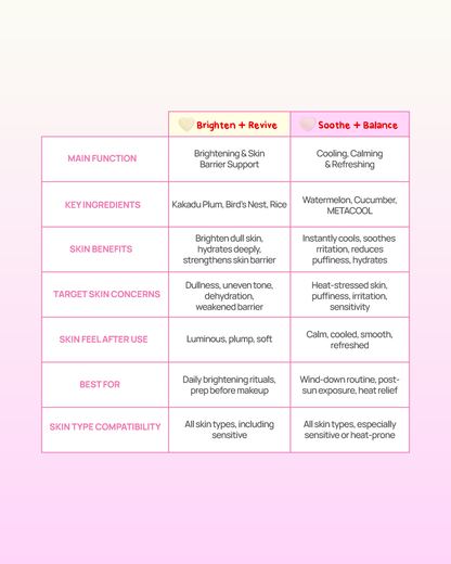 Hydrogel Patch (Brighten + Revive)