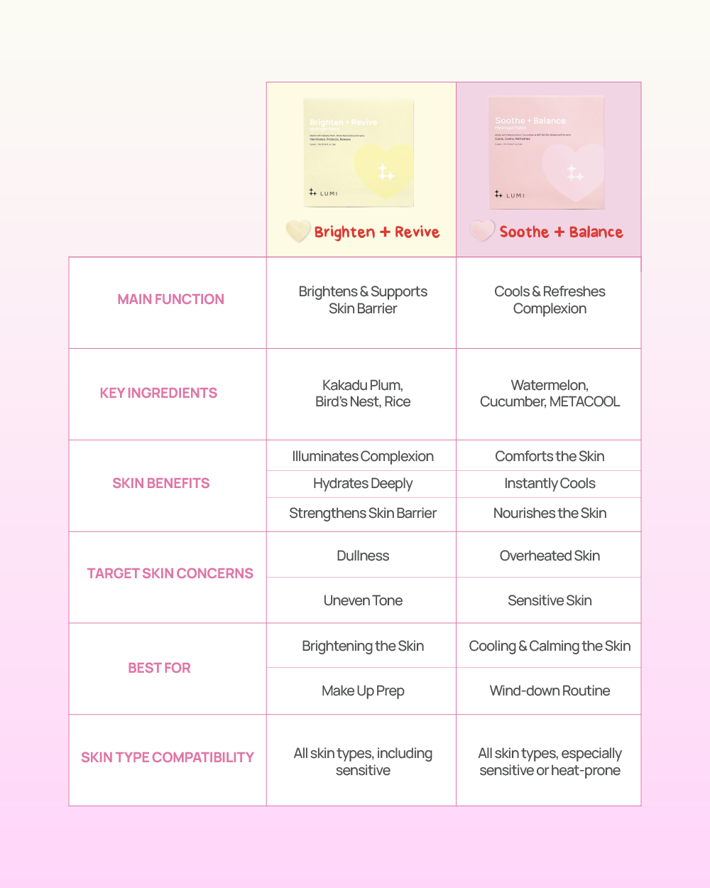 LUMI x Wustler Beauty Sleep Bundle (Buttercream)