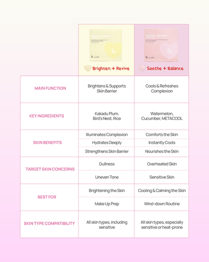 LUMI x Wustler Beauty Sleep Bundle (Buttercream)