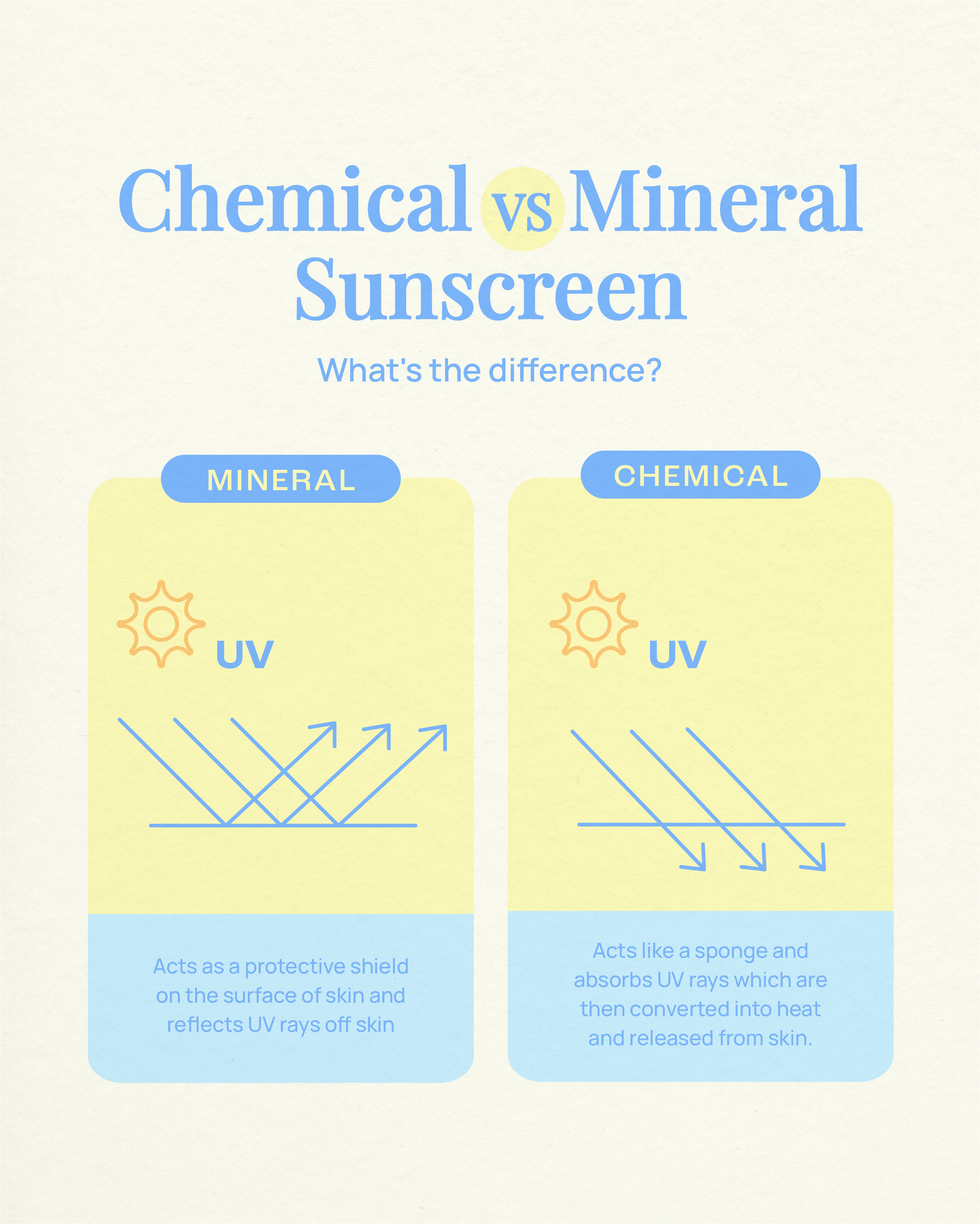 Vitamin Glow Mineral Sunscreen