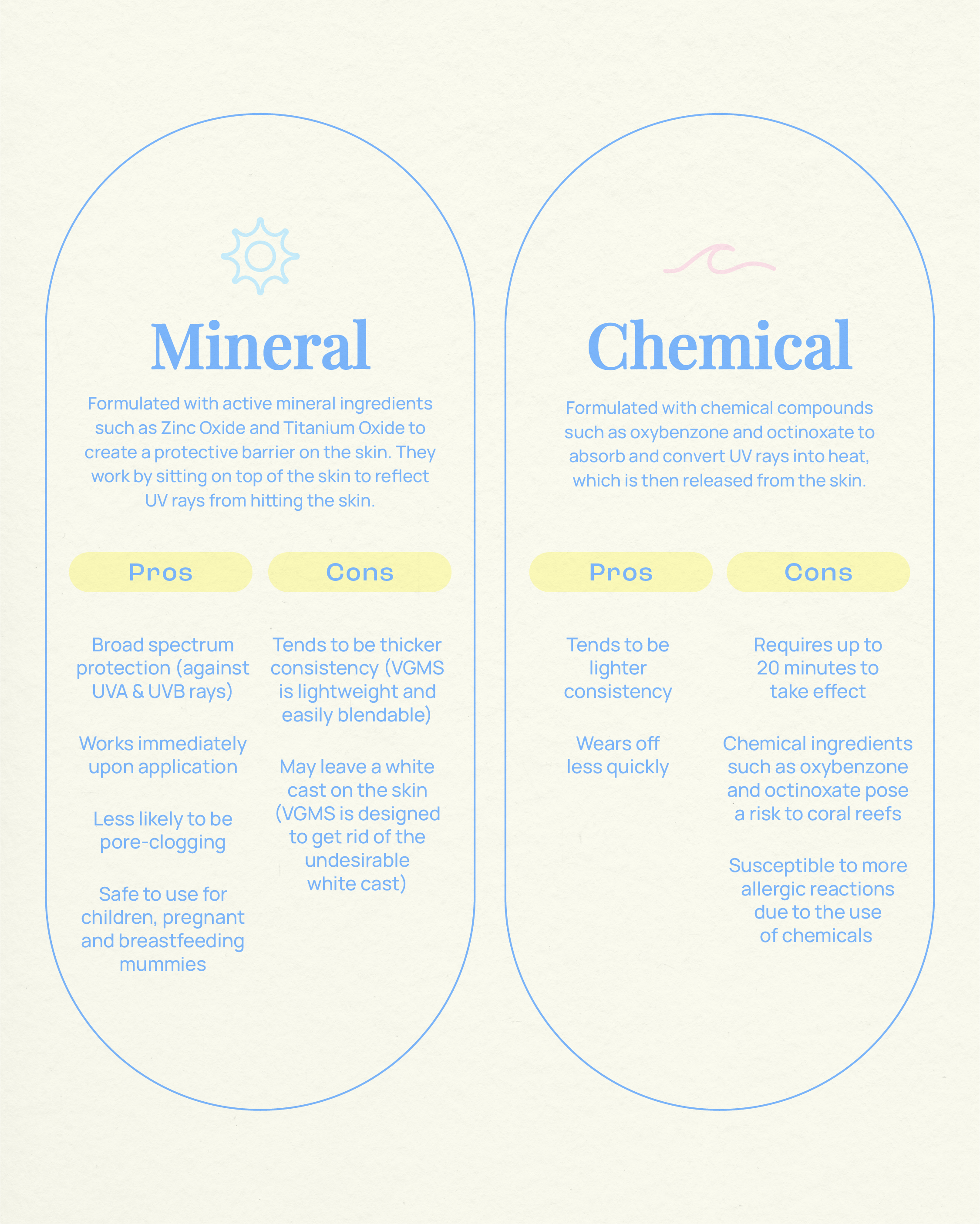 Vitamin Glow Mineral Sunscreen SPF50 PA++++