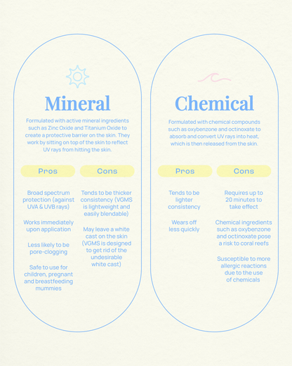 Vitamin Glow Mineral Sunscreen SPF50 PA++++