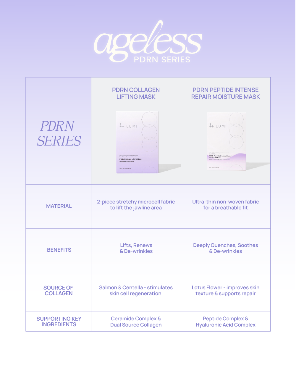 PDRN Collagen Lifting Mask