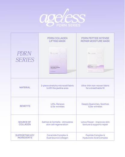 PDRN Peptide Intense Repair Moisture Mask