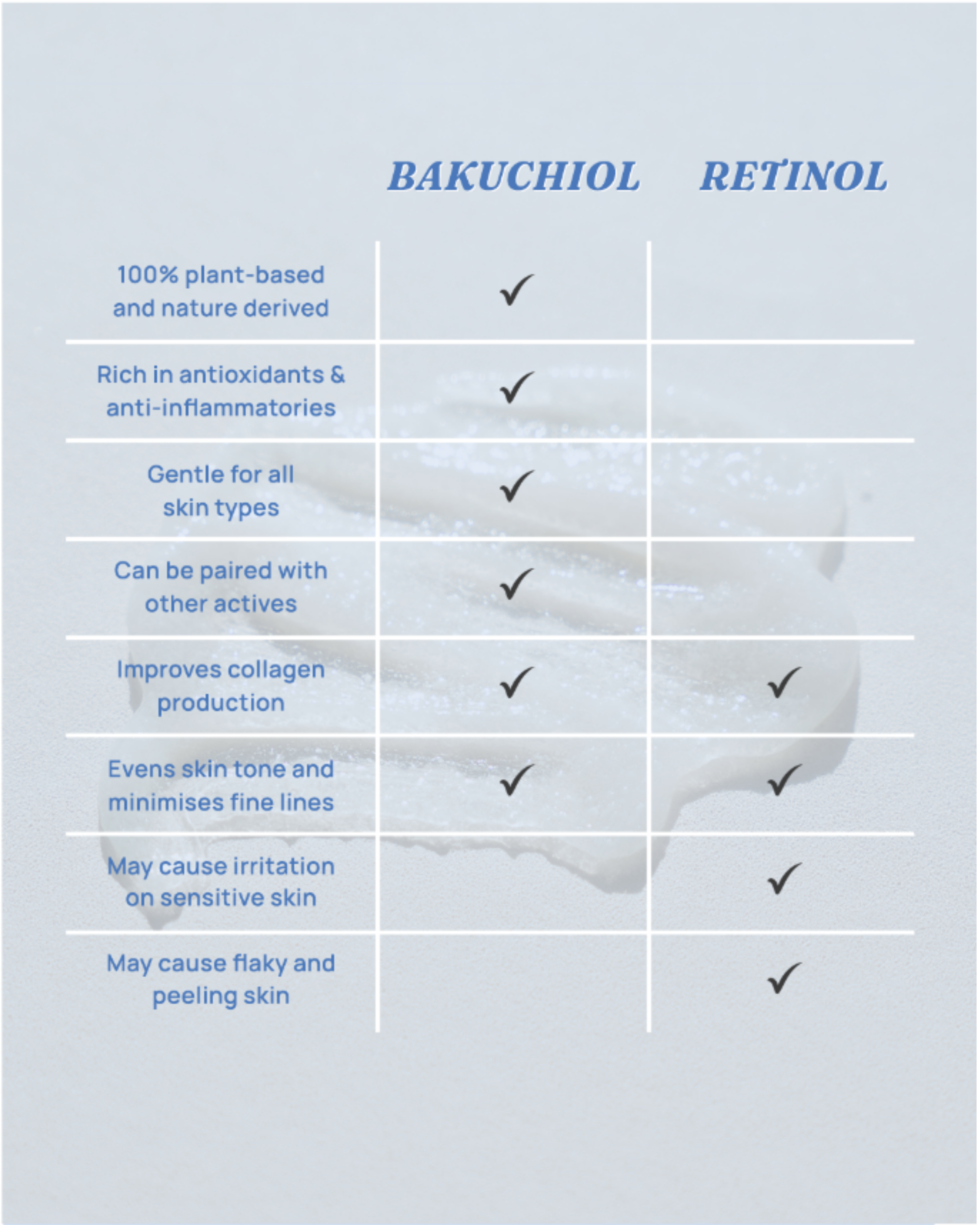 Bakuchiol Skydew Cloud Moisturizer