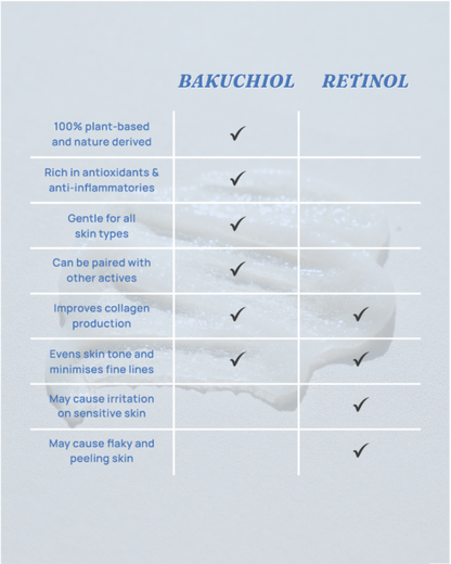 Bakuchiol Skydew Cloud Moisturizer